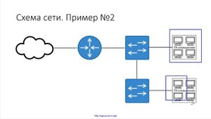 71 Диагностика сетевых проблем