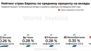 Какие в Европе проценты по вкладам? Рейтинг из 42 стран, включая СНГ за 2021 год