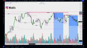 How to trade Asia Session Explained || Liquidity Inducement (LIT)|| Wickfx #money #trading #forex