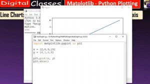 Matplotlib Tutorial | Data Visualization Part -2 | Line Chart in Python | CBSE XII IP