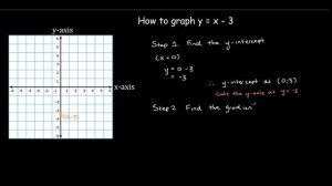 How to graph y=x-3