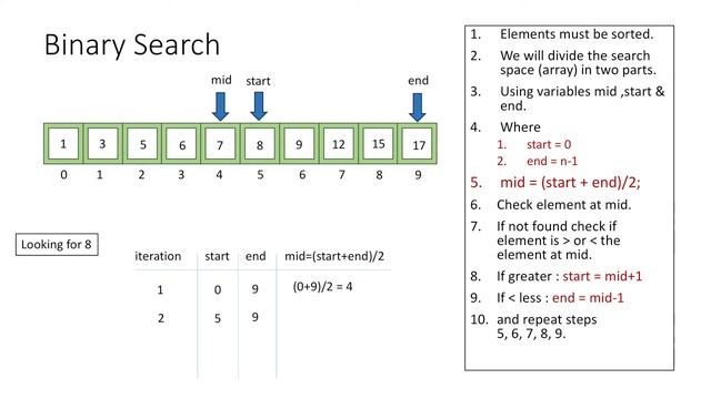 Binary Search Algorithm using C++