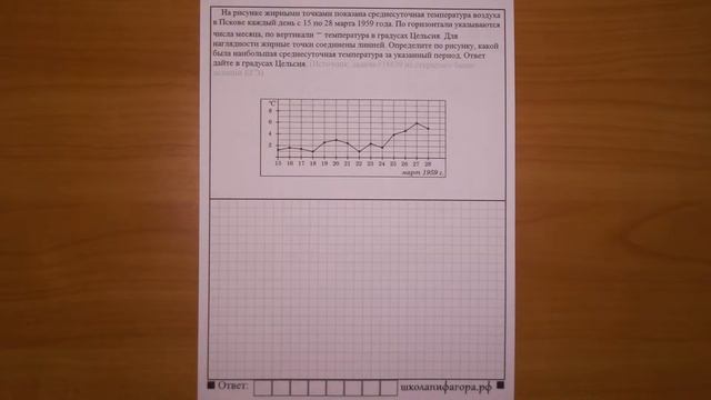 ЕГЭ 2017 | Задание 2 | На рисунке жирными точками показана ... ✘ Школа Пифагора смотреть онлайн