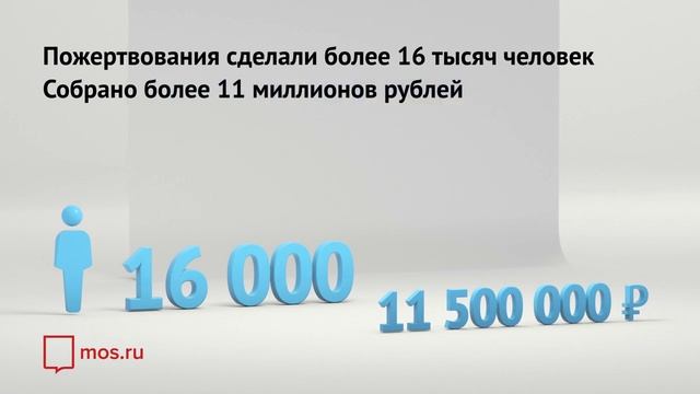 Благотворительный сервис на mos.ru. Первый год работы