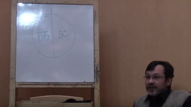 Логическое основание "парадокса брадобрея" Рассела смотреть онлайн