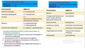 6. Регуляция функции сердца.