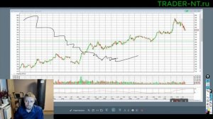Позиционный и свинг трейдинг - СЕКРЕТЫ, доходность, риски и практика. ШИКАРНАЯ лекция.