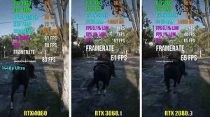 RTX 4060 vs RTX 3060 vs RTX 2080 | Test in 7 Games