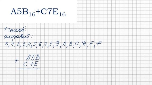 Сложение и вычитание в позиционных системах
