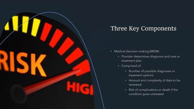Evaluation and Management Coding for Beginners - Medical Coding