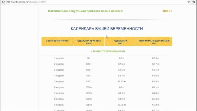 Рассчитать прибавку веса у мамы при беременности по неделям