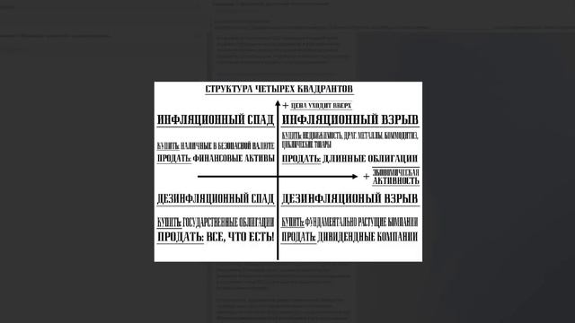 От глобальной дефляции, до мировой инфляции - один шаг! Нефть + Доллар + Акции + Облигации смотреть онлайн