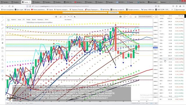 АНАЛИЗ АКЦИЙ#SPCE#??? ПРОГНОЗ ДВИЖЕНИЯ КАЖДЫЙ ДЕНЬ??STOCK ANALYSIS FORECAST OF MOVEMENT EVERY DAY смотреть онлайн