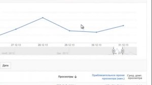 Методика теневых профессионалов - Стабильный заработок на Youtube