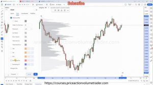 My Volume Profile Settings and Hacks for TradingView