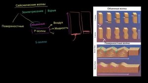 Сейсмические волны (видео 11) | Геологическая и климатическая история Земли