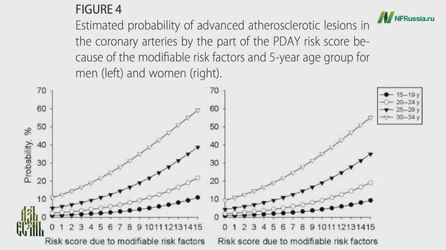 Майкл Грегер. Сердечно-сосудистые заболевания начинаются в детстве. смотреть онлайн