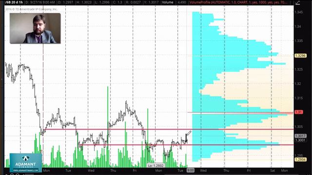 Технический анализ рынка FOREX 27 сентября смотреть онлайн