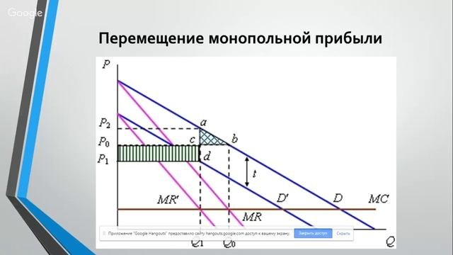 «Особенности преподавания темы «Международное экономическое сотрудничество и интеграция»