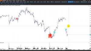 Полезные торговые индикаторы TigerTrade