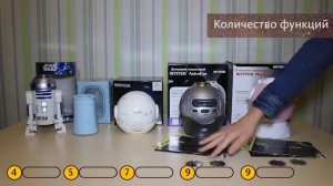 Домашние планетарии - рейтинг