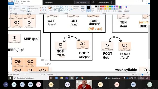 VIDEOCLASES INGLÉS INICIAL SEDVIR2 SEMANA 2 Y 3 смотреть онлайн