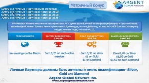 ArgentGlobalNetwork. Разбираем маркетинг по косточкам! Привлекаем рефералов.