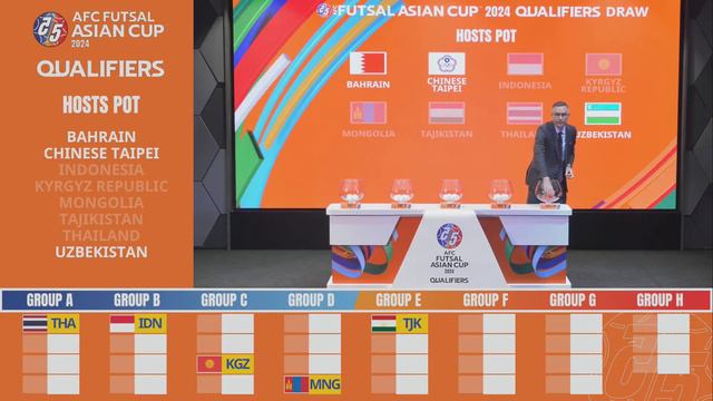 LIVE | AFC Futsal Asian Cup 2024 Qualifiers Draw смотреть онлайн