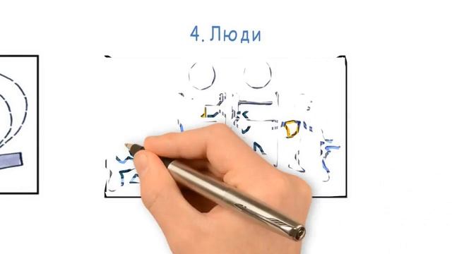 Совершенствование бизнес процессов Часть 3 Семь видов потерь смотреть онлайн