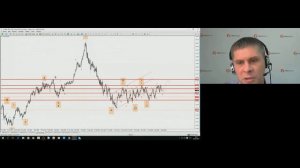 Богдан Заруцкий. Обзор рынков FIBO Group 29 сентября 2016 г.