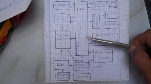 Обзор структурной схемы мобильного телефона : основы диагностики
