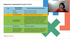 Отчет СЗВ-ТД: правила заполнения и представления