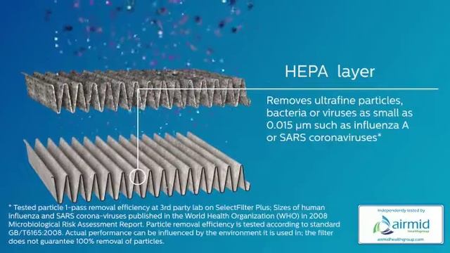 Philips GoPure 5212 Car Air Purifier смотреть онлайн