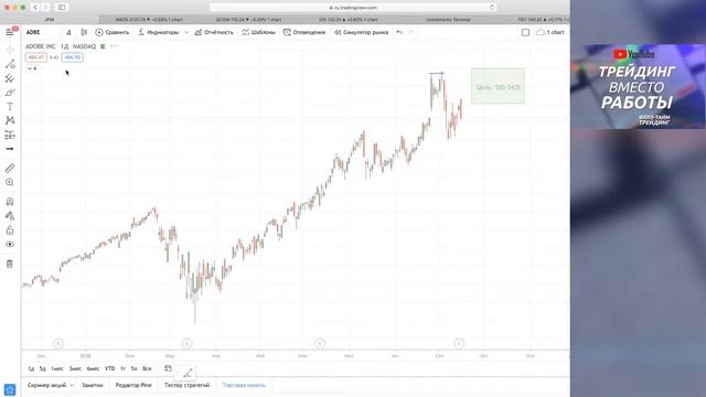 ✅ УРОК 1: ГЭПЫ и как их торговать - Технический Анализ - 4 смотреть онлайн