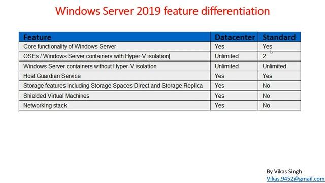 Windows Server 2019 Training | 01 - Introduction Videos смотреть онлайн