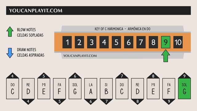 How to play Happy Birthday to You on the Harmonica - Easy Tutorial смотреть онлайн
