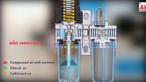 How an FRL Unit works- Filter, Regulator & Lubricator | FRL Unit Working Animation