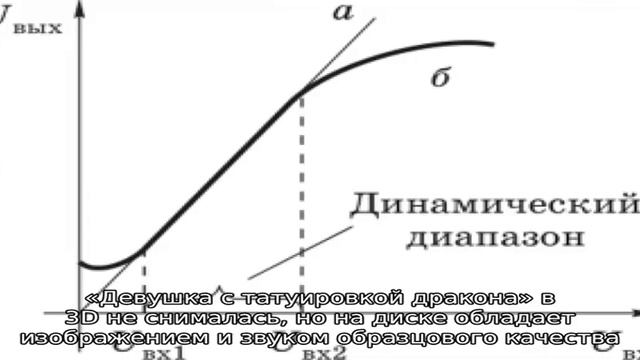 Домашний кинотеатр lg смотреть онлайн