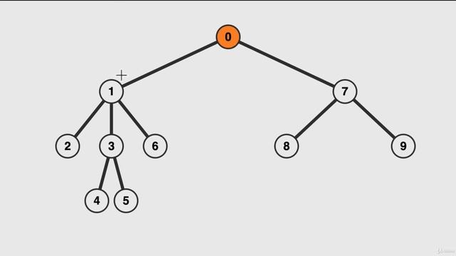 Exercise Where To Put State | Complete React Developer in 2020 (w/ Redux, Hooks, GraphQL)