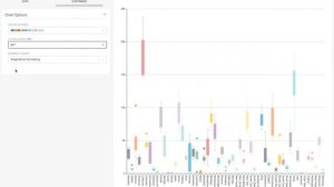 Superset / Preset Box Plot chart