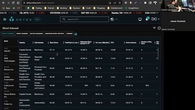 Ortex - Short Interest Data & Everything You Need to Know for Short Selling