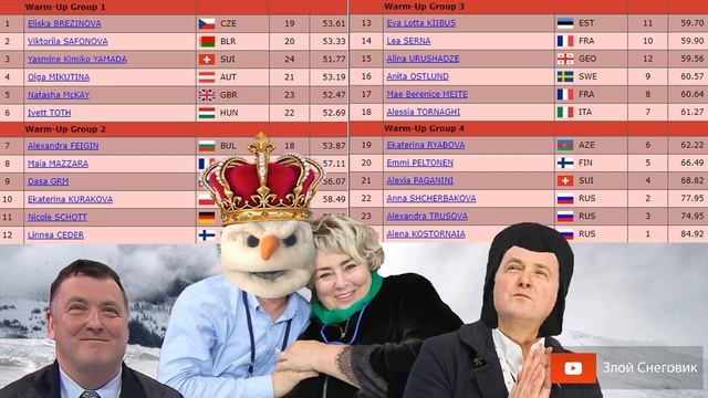 НОЧЬЮ БУДЕТ СТРАШНО - Женщины. Произвольная Программа. Чемпионат Европы 2020 в Граце