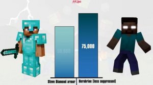Steve vs Herobrine Power Levels - [Remastered]