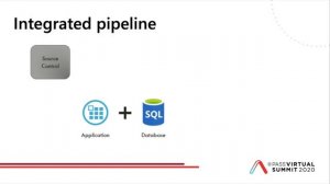 Embracing Database DevOps through CI/CD - Carlos Robles