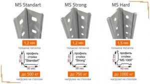 Стеллажи Практик MS Standart, Strong и Hard – обзор всей линейки