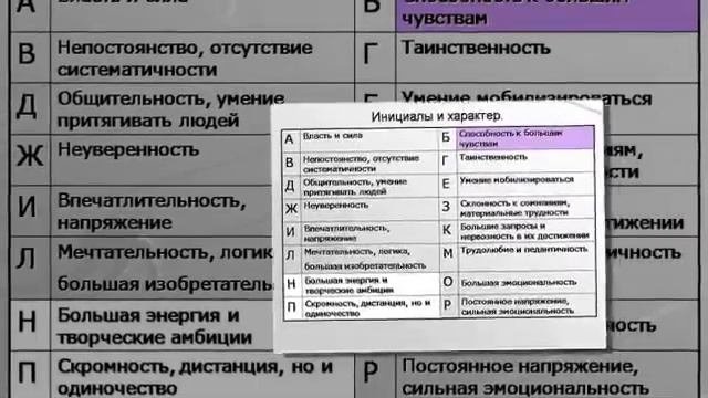 Презентация на тему Характер человека