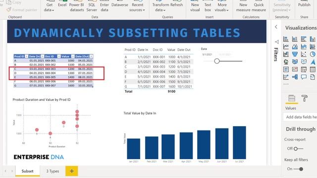 Dynamically Subsetting Table Visuals In Power BI