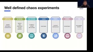 Testing Cloud Native Services with Chaos Mesh