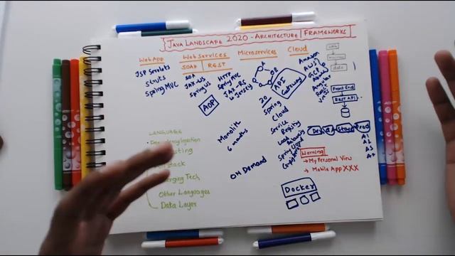 01 - Microservices, Docker, Kubernetes, Full Stack & Cloud  | Java Spring Architecture & Patterns