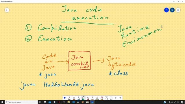 Java Tutorials - How Java Code gets executed ? - #3 смотреть онлайн
